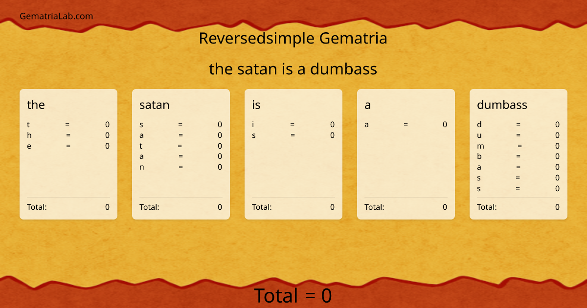 the satan is a dumbass in reversedsimple Gematria